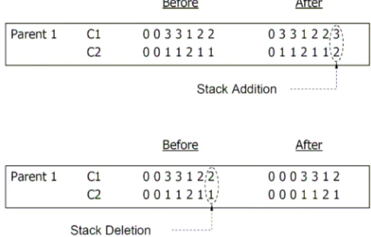 Figure 6. Example of Neighborhood Search operator. 