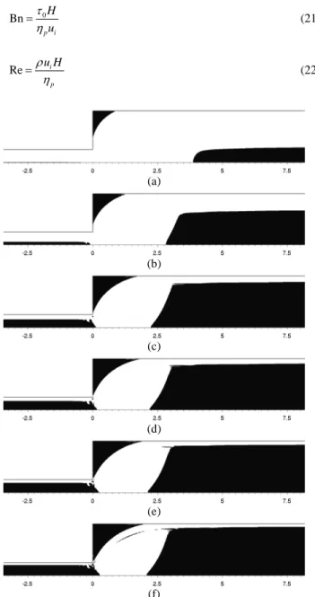 Figure 5. Yielded and unyielded regions for Re=0: (a) Bn = 0.2; (b) Bn = 2; 