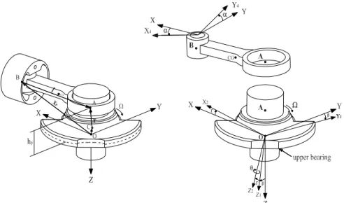 Figure 2. Geometry and reference systems. 