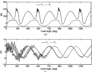 Figure 10. Maximum fluid film pressure – case (II). 