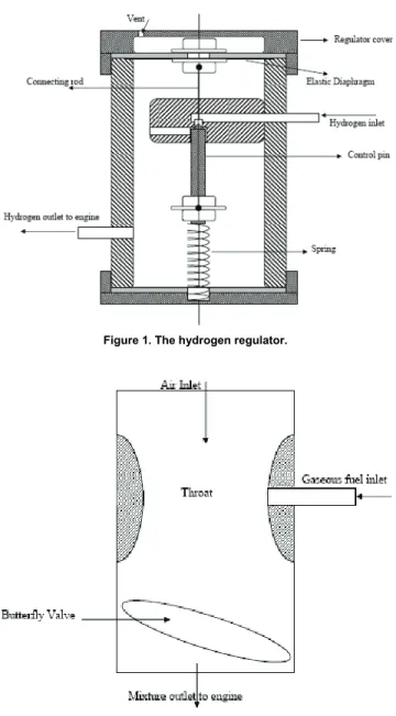 Figure 1. The hydrogen regulator. 