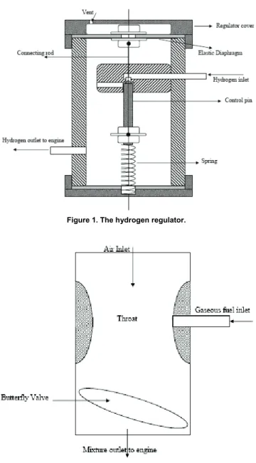 Figure 1. The hydrogen regulator. 
