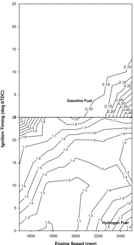 Figure 9. Variation of brake specific energy consumption (m3/kw-hr) with 