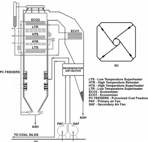 Figure 2. (a) General disposition of the boiler components; (b) Horizontal cross section