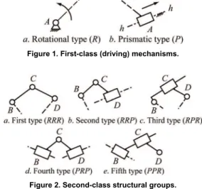 Figure 1. First-class (driving) mechanisms. 