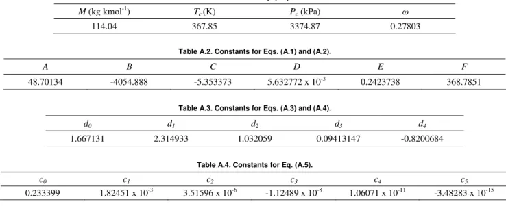 Table A.2. Constants for Eqs. (A.1) and (A.2). 