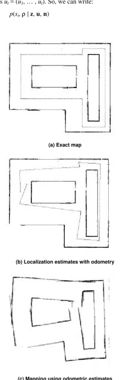 Figure 1. Influence of sensor errors in localization and mapping  estimates (Guizilini et al., 2007)
