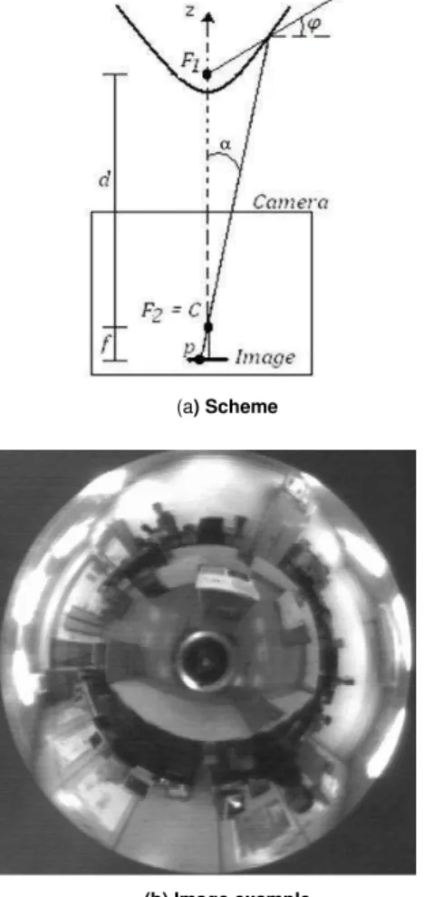 Figure 3. Scheme of a single-lobed hyperbolic mirror omnidirectional  vision system. 