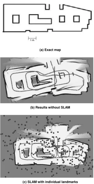 Figure 10. Results obtained in the experimental tests. The total area is  approximately 4 m by 10 m