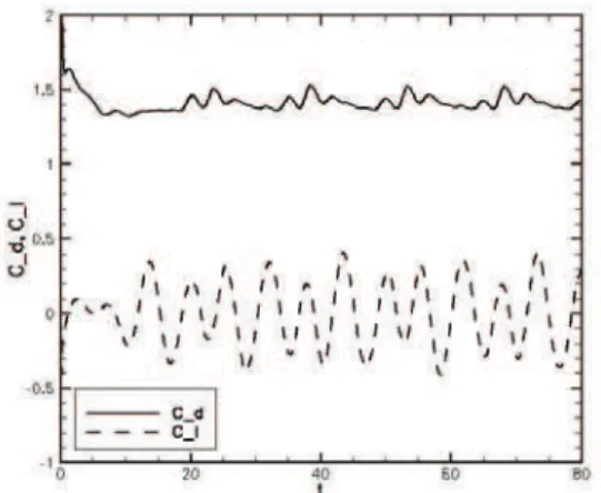 Figure 15. Vorticity contours for the cylinder oscillating in the normal flow  direction with A = 0.20, F = 1.05 and Re = 100 