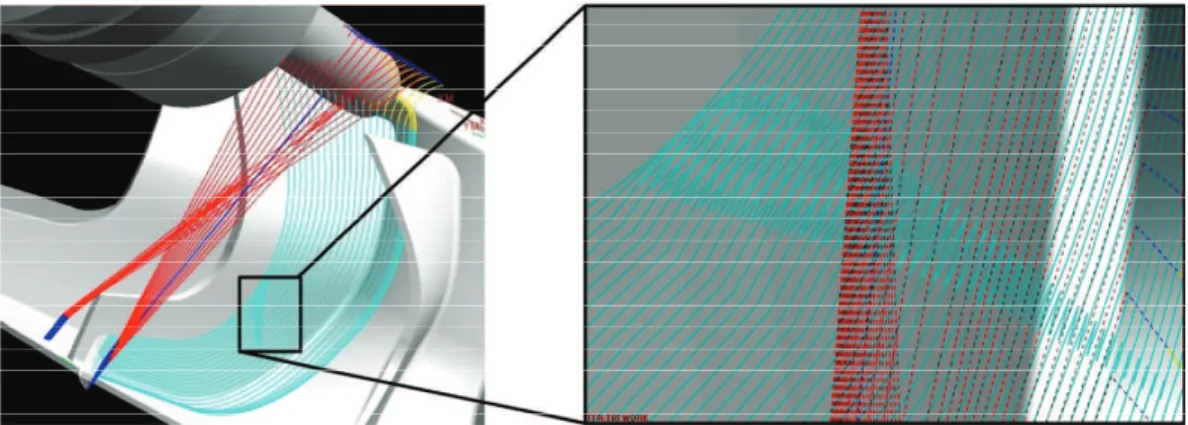 Figure 7 shows a tool path generated using an IGES model  that was reparametrized by Coons method