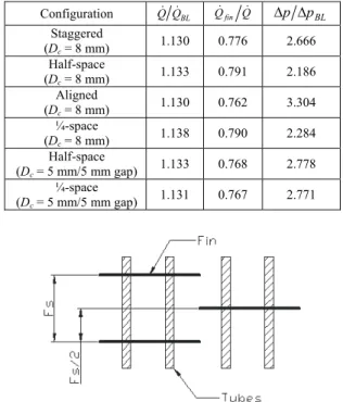 Figure 11. Heat transfer rate per heat exchanger segment (Conditions of  the simulation: Flow rate: 55 m 3 /h (~0.0153 m 3 /s), fin pitch: 5.55 mm, inlet  air temperature: 253K, tube wall temperature: 240K)