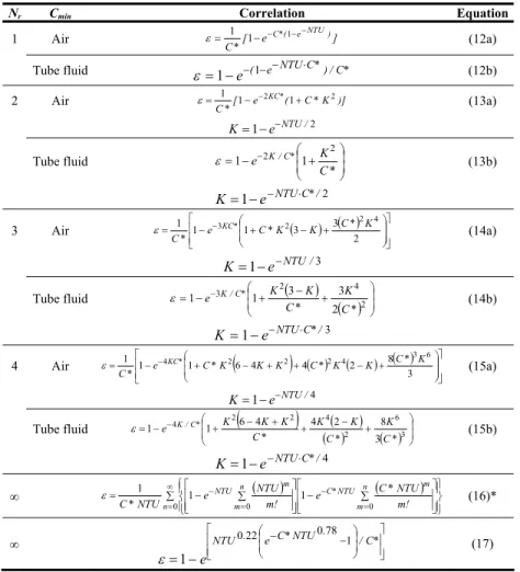 Table 1. Closed form (ε, NTU) correlations for coils with different number of rows according to ESDU (1998)