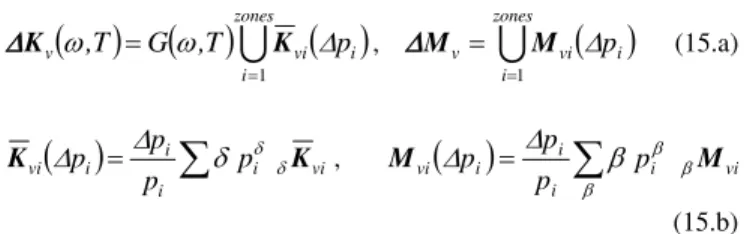 Figure 3. Block-diagram of reanalysis processes associated to robust  condensation. 