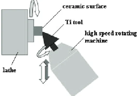 Figure 2. Standard thermal cycle used for wetting and brazing tests. 