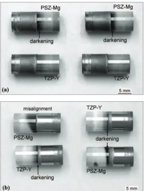 Figure 10 shows optical micrographs with representative  microhardness indentation at the ceramic/metal interface for  TZP/Ag-28Cu/Cu-ETP and TZP-Y/Ag-28Cu/Ti-6Al-4V joints for brazing tests  at 820ºC/10 min