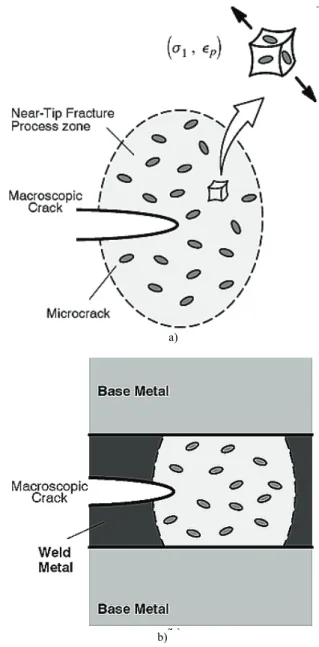 Figure 1. (a) Near-tip fracture process zone ahead a macroscopic crack  containing randomly distributed flaws; (b) Schematic of fracture process  zone for a macroscopic crack embedded in the weld metal