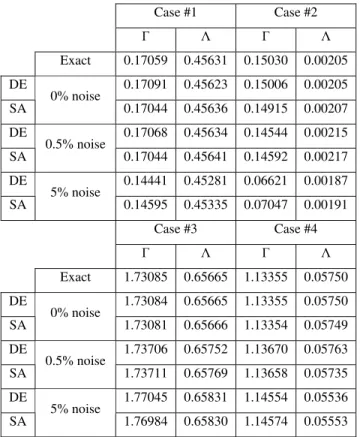 Table 7. Comparison of the values for the transmissivity and  hemispherical reflectivity