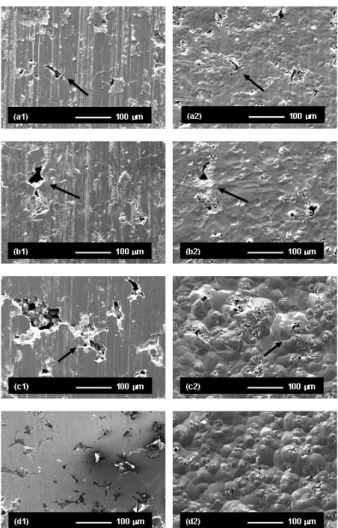 Figure  3.  Mass  loss  measurements  of  the  iron  samples  processed  for  different sintering times