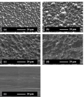 Figure  4.  Ra  and  Rz  roughness  measurements  of  the  iron  samples  processed for different sintering times