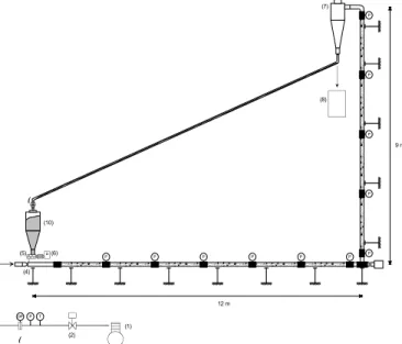 Figure 3. Sketch of the pilot three-phase pipeline at NETeF-USP. 