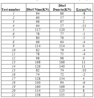 Table 3. Material, geometrical and process parameters from experimental  databases of Nine (1978)