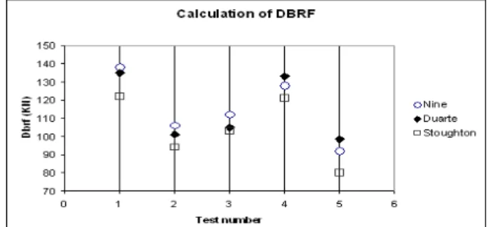 Figure 16. Comparison with analytical and experimental results available  in Guo et al