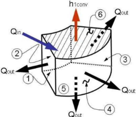 Figure 4. Mesh used to model the machined part of the workpiece. 