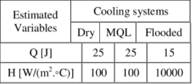 Table 6. Estimated values for “Q” and “h” for all cooling systems. 