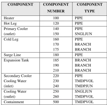 Table 1.  Operational condition of the experiment. 