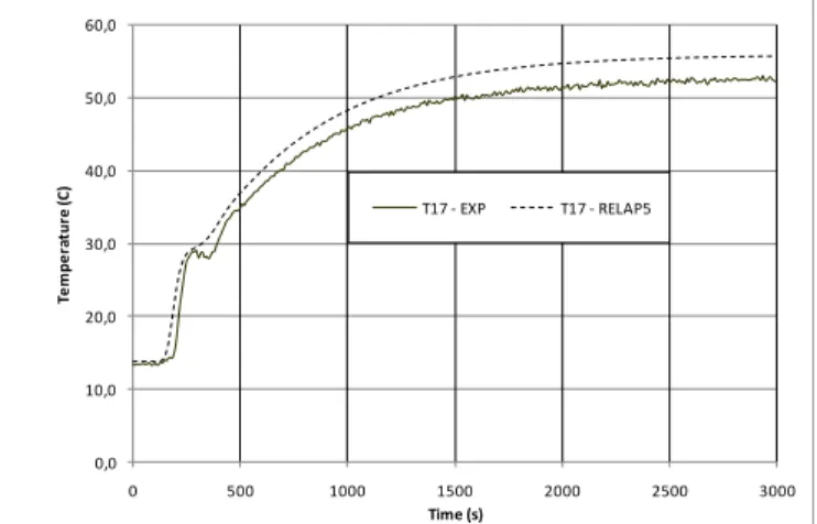 Figure  9.  Theoretical  and  experimental  temperatures  for  single-phase  flow, T17