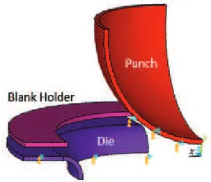 Figure 1. Punch and die modeling. 