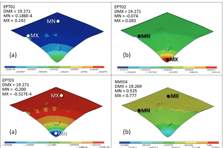 Figure 8. The true strain distribution and thickness as a function of distance from the center of the deep-ellipse punch (Rp 25 mm): a) major true strain,  b) minor true strain, c) thickness true strain and d) thickness distribution (mm)