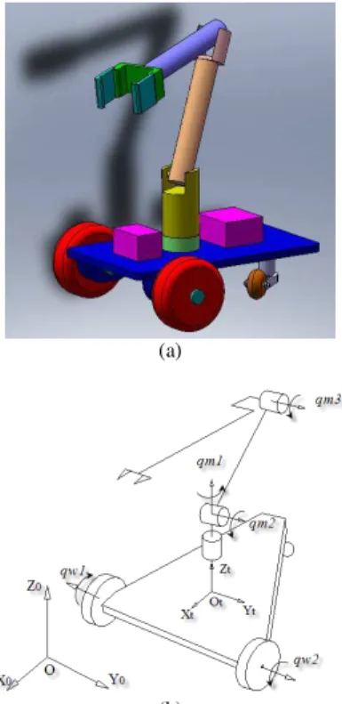 Figure 2. The relation of ZMP location and the actual support polygon (ASP). 