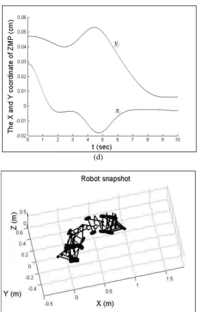 Figure 4. (a) The wheel rotation velocity. (b) The manipulator joint velocity. 