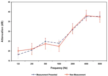 Figure 9. Comparison between two measurements made with the same HPD. 