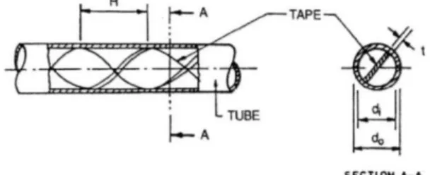 Figure  1.  Schematic  view  of  twisted-tape  insert  inside  a  tube,  Akhavan- Akhavan-Behabadi et al