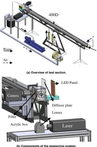 Figure 1. Experimental apparatus. 