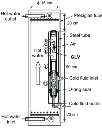 Figure 4. Experimental apparatus. 