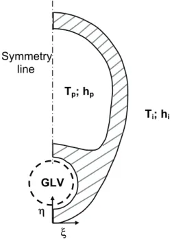 Figure 5. Cross section domain for numerical simulation. 