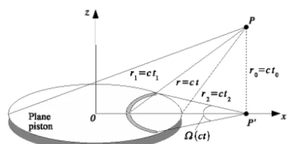 Table 1. Expressions for the angles of the arcs on the piston surface. 