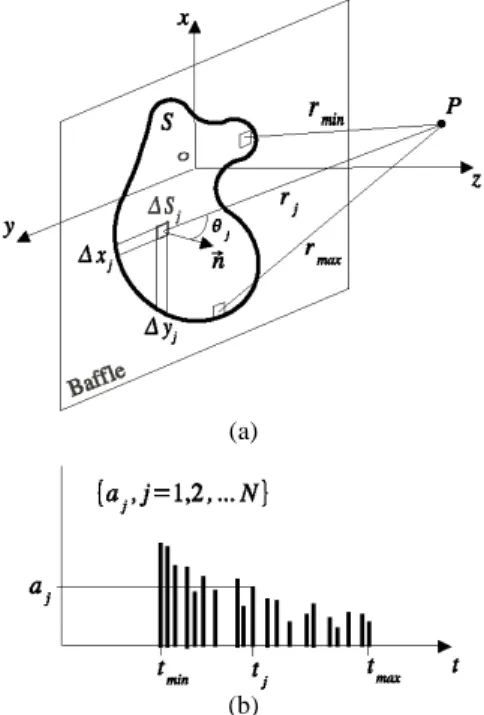 Figure 4. Graphic representation of h d . 