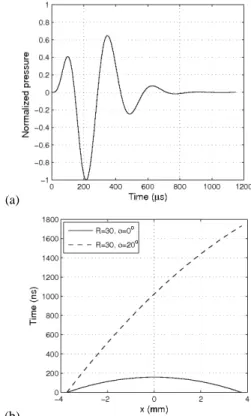 Figure  9.  Comparison  of  the  experimental,  exact  solution  and  discrete  representation pressure amplitudes in (a) z = 10 mm and (b) z = 70 mm for 