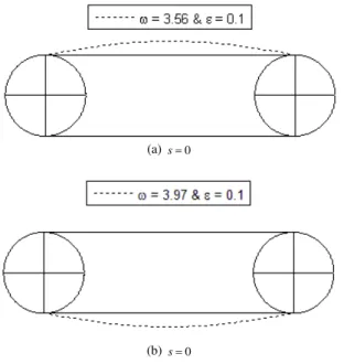 Figure 16. Natural frequency variation with belt speed for  ε  = 0.1 and k = 10. 