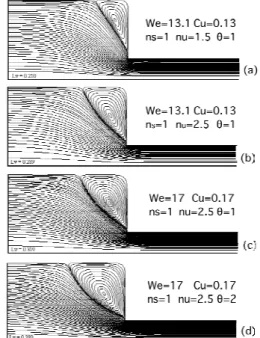 Figure 3. Streamlines for different rheological parameters. 