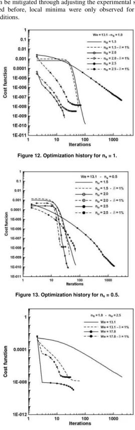 Figure 12. Optimization history for n s  = 1. 