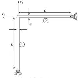 Figure 1. Two-bar frame. 