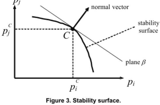 Figure 4. Second order tangent vector. 