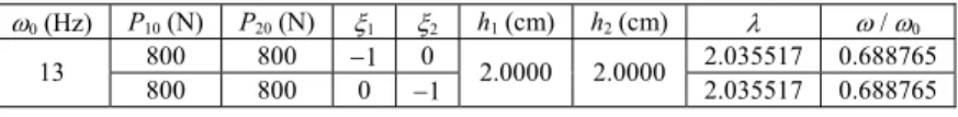 Fig. 7 can confirm this. 