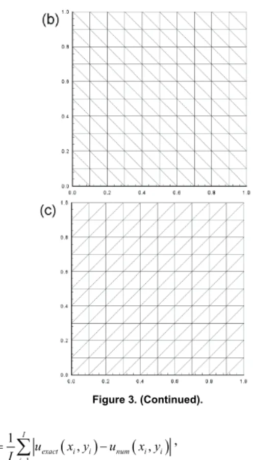 Figure 3. Grid topologies used in the present investigation: (a) truly  unstructured grid; (b) diagonals oriented with  − 45 deg.; and (c) diagonals  oriented with +45 deg